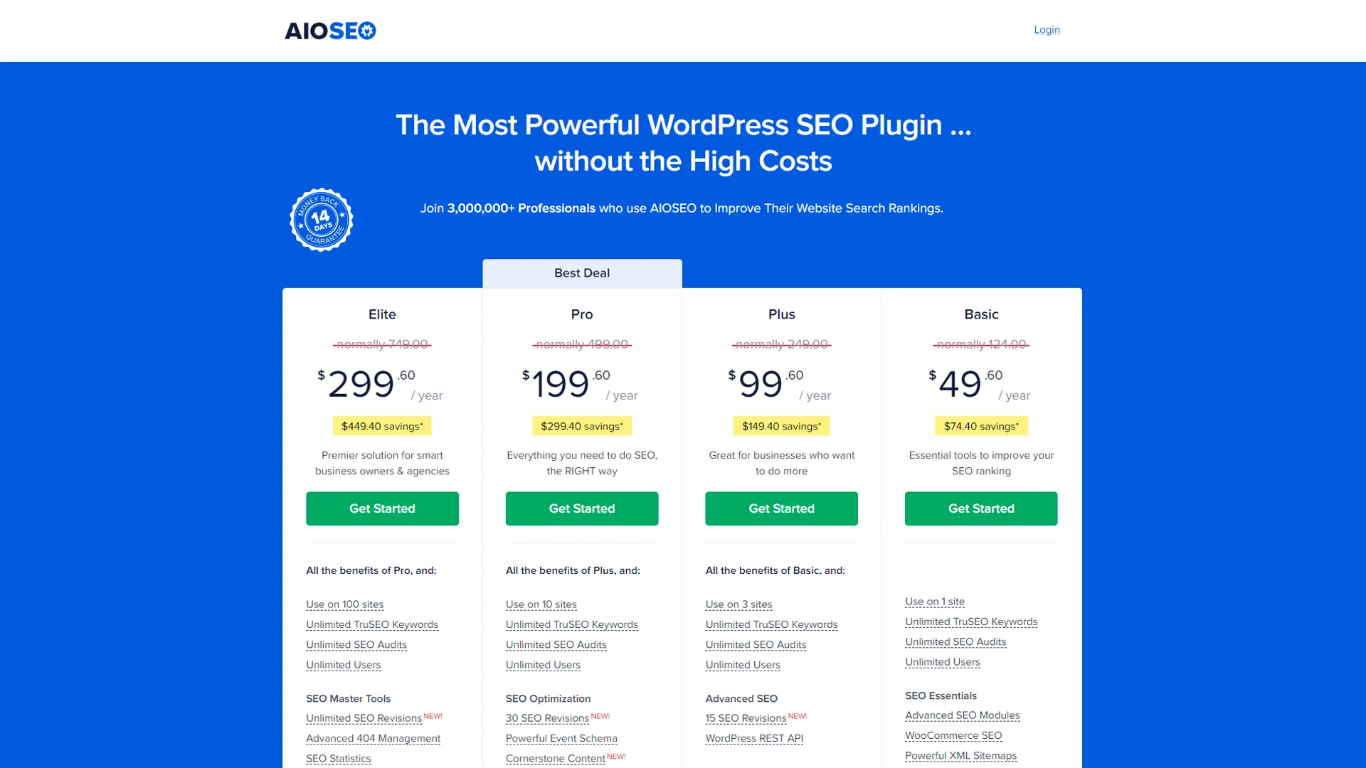 AIO SEO VS Yoast